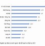 Các Nước Đầu Tư Vào Việt Nam 2024