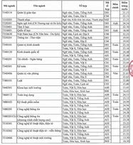 Điểm Chuẩn Xét Học Bạ Đại Học Mở 2023