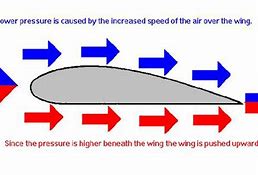 Định Luật Bernoulli Là Gì