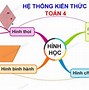 Hình Thức Của Tư Duy