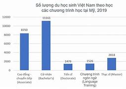 Số Lượng Người Việt Tại Đài Loan