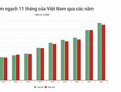 Xuất Khẩu Đồ Gỗ Sang Châu Âu Tại Việt Nam